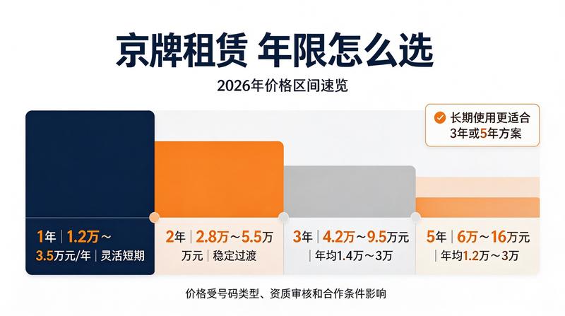 新能源汽车租赁业务